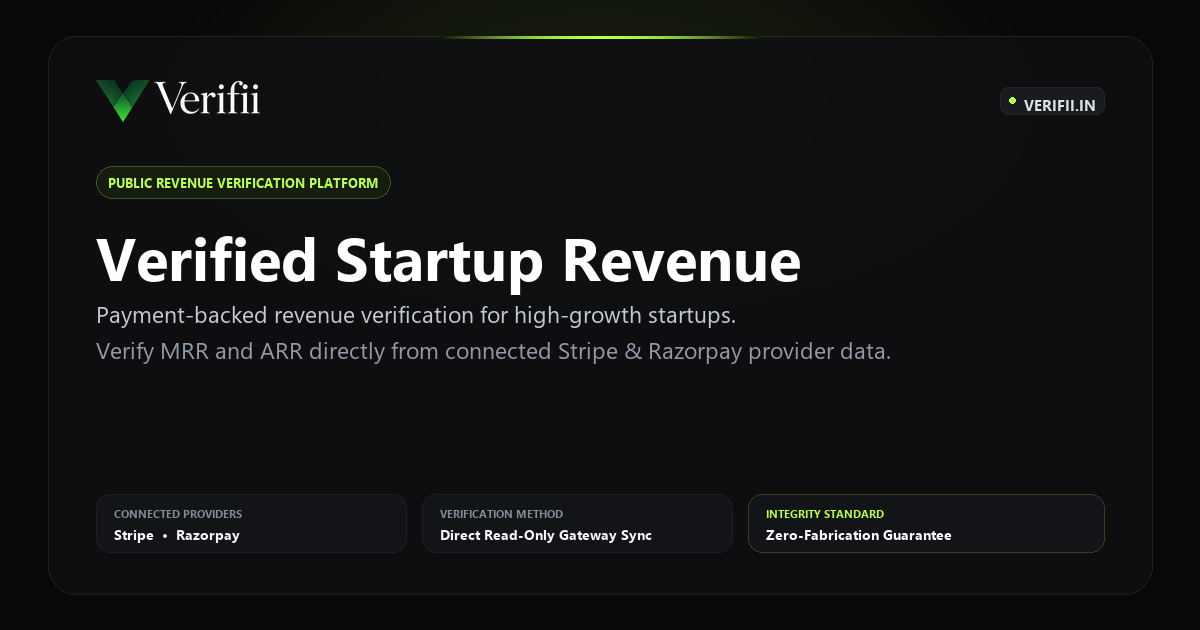 I kept finding revenue-verification tools built around Stripe. What about Indian founders using Razo